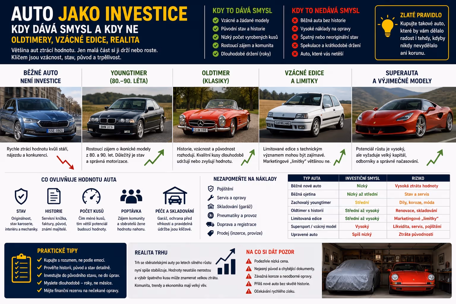 Auto jako investice: kdy dává smysl a kdy je to jen drahý koníček