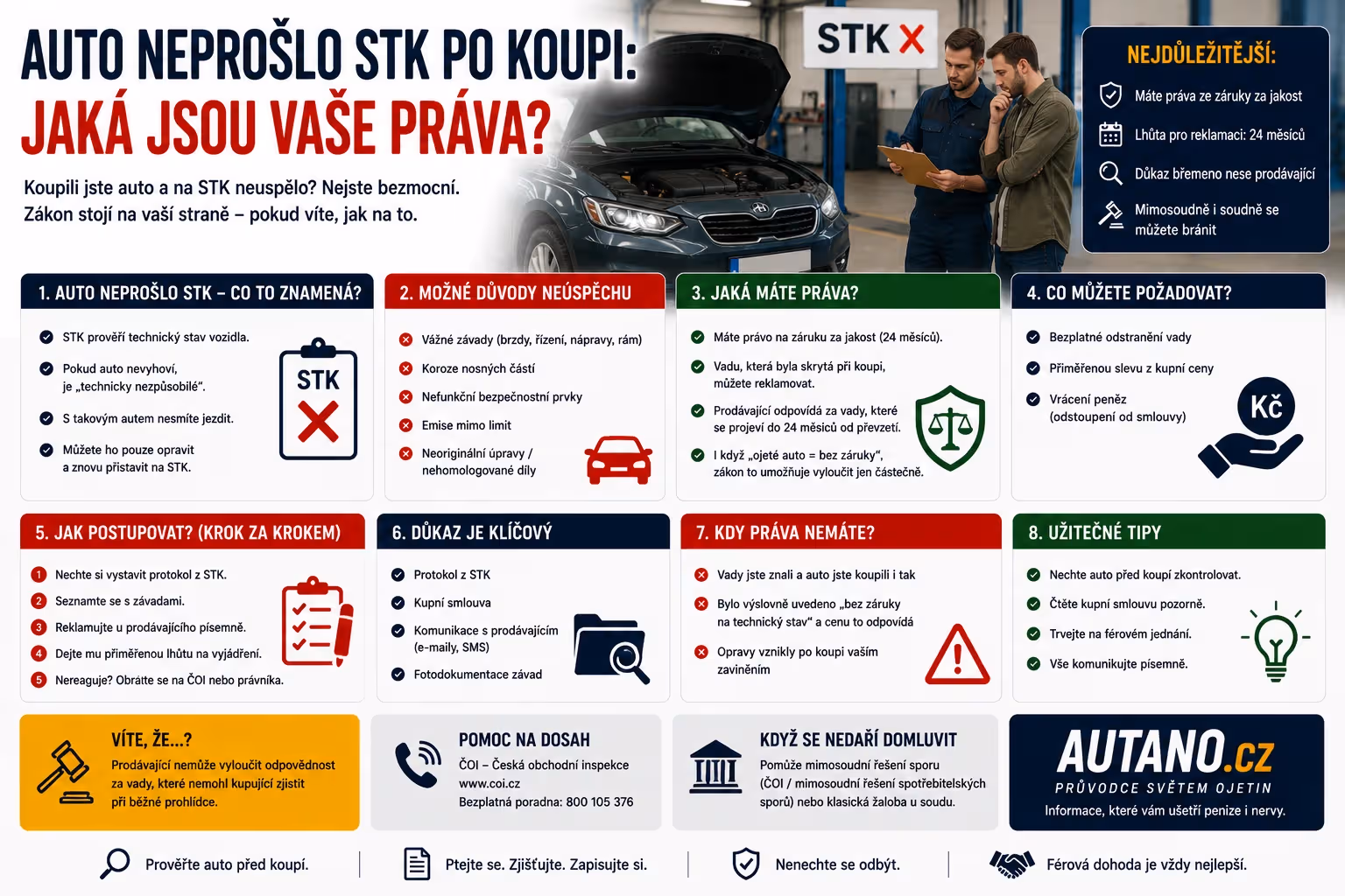 Bezpečnost: Auto neprošlo STK po koupi: Jaká jsou vaše práva?
