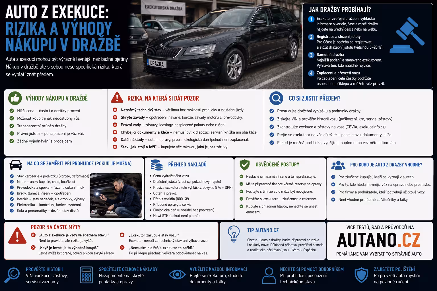 Auto z exekuce: Šance na životní nákup, nebo právní past, která vás připraví o peníze?