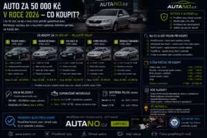 Finance: Auto za 50 000 Kč v roce 2026: Co koupit?