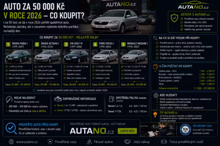 Finance: Auto za 50 000 Kč v roce 2026: Co koupit?