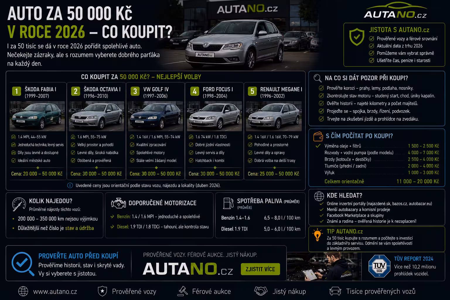 Auto za 50 000 Kč v roce 2026: Co reálně dostanete a co je past?