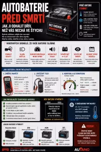 Autobaterie: Jak poznat slabou autobaterii dřív, než zamrzne