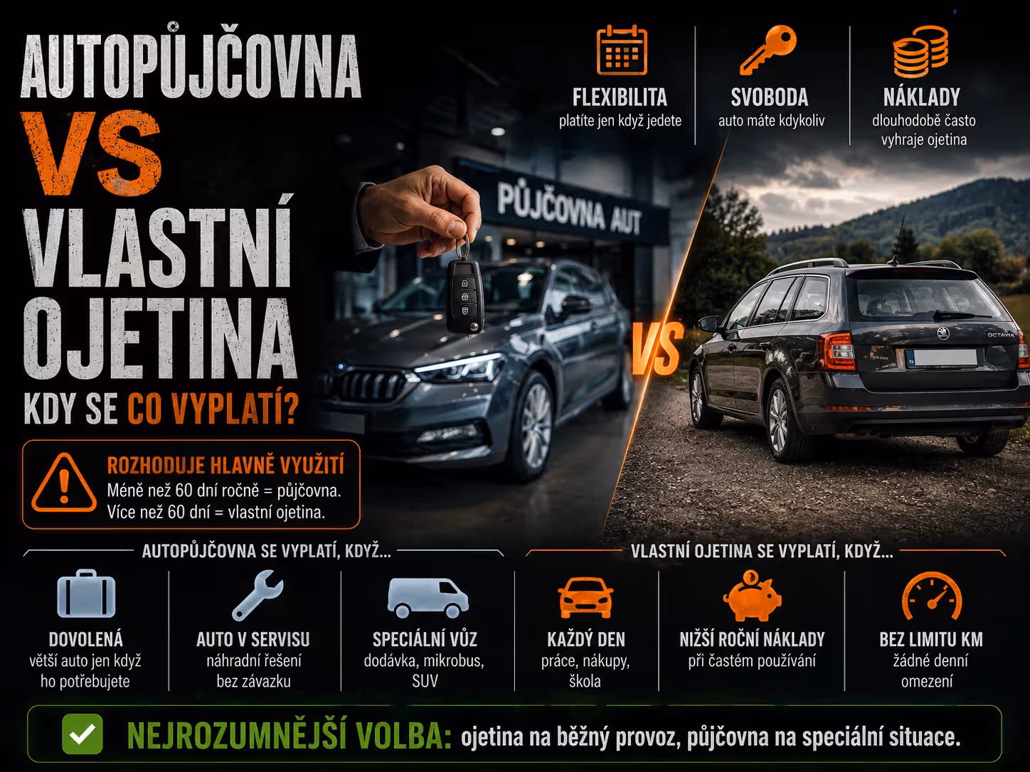 Autopůjčovny vs. vlastní ojetina: Kdy se co vyplatí?