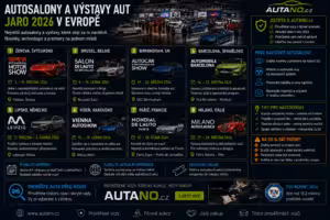 Dovoz: DPH na ojetinu 2026: Kdy platíš a kdy ne?
