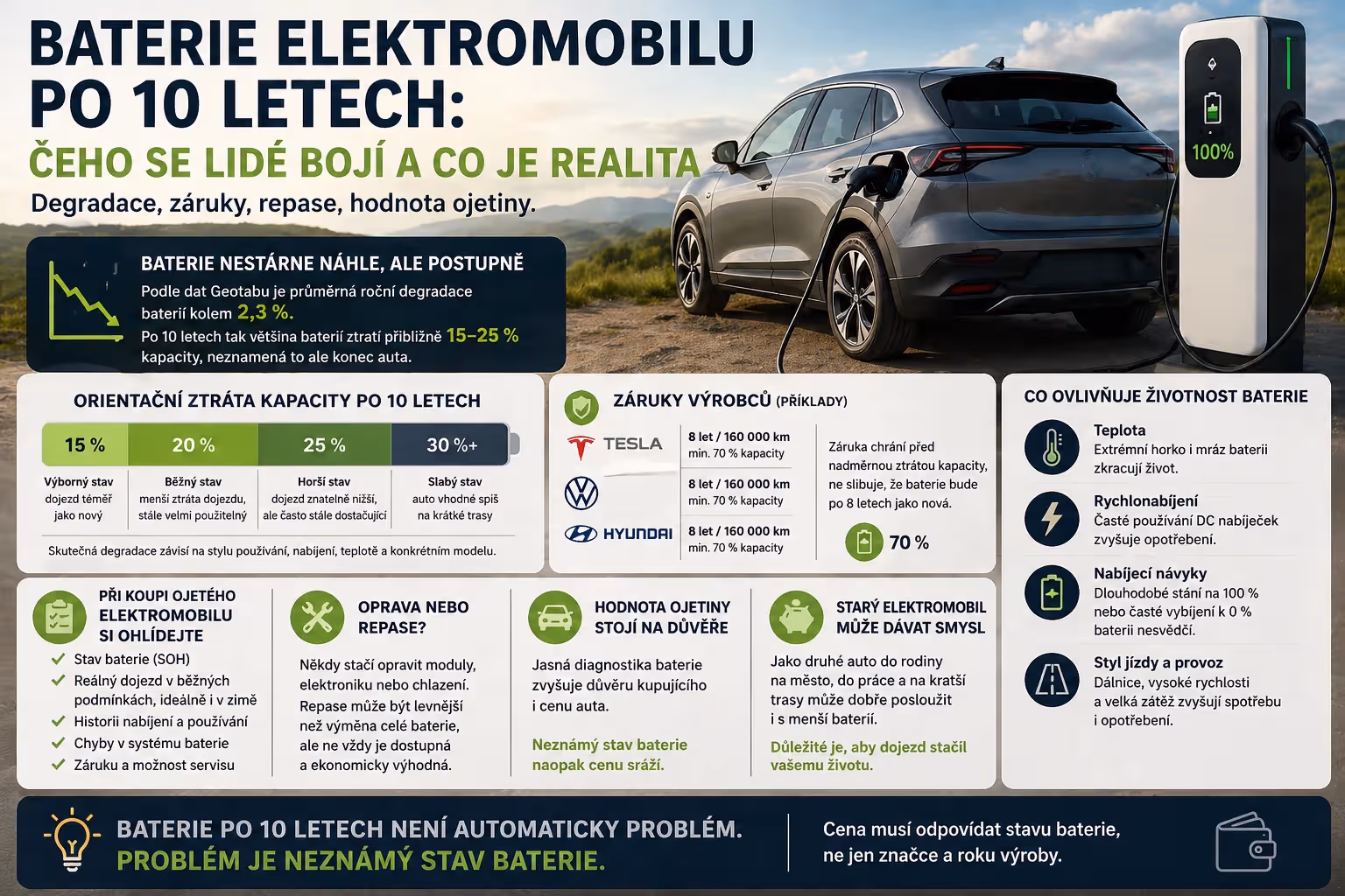Baterie elektromobilu po 10 letech: čeho se lidé bojí a co většinou ukáže realita