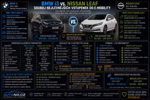 BMW i3: BMW i3 vs. Nissan Leaf: Který ojetý elektro vybrat?