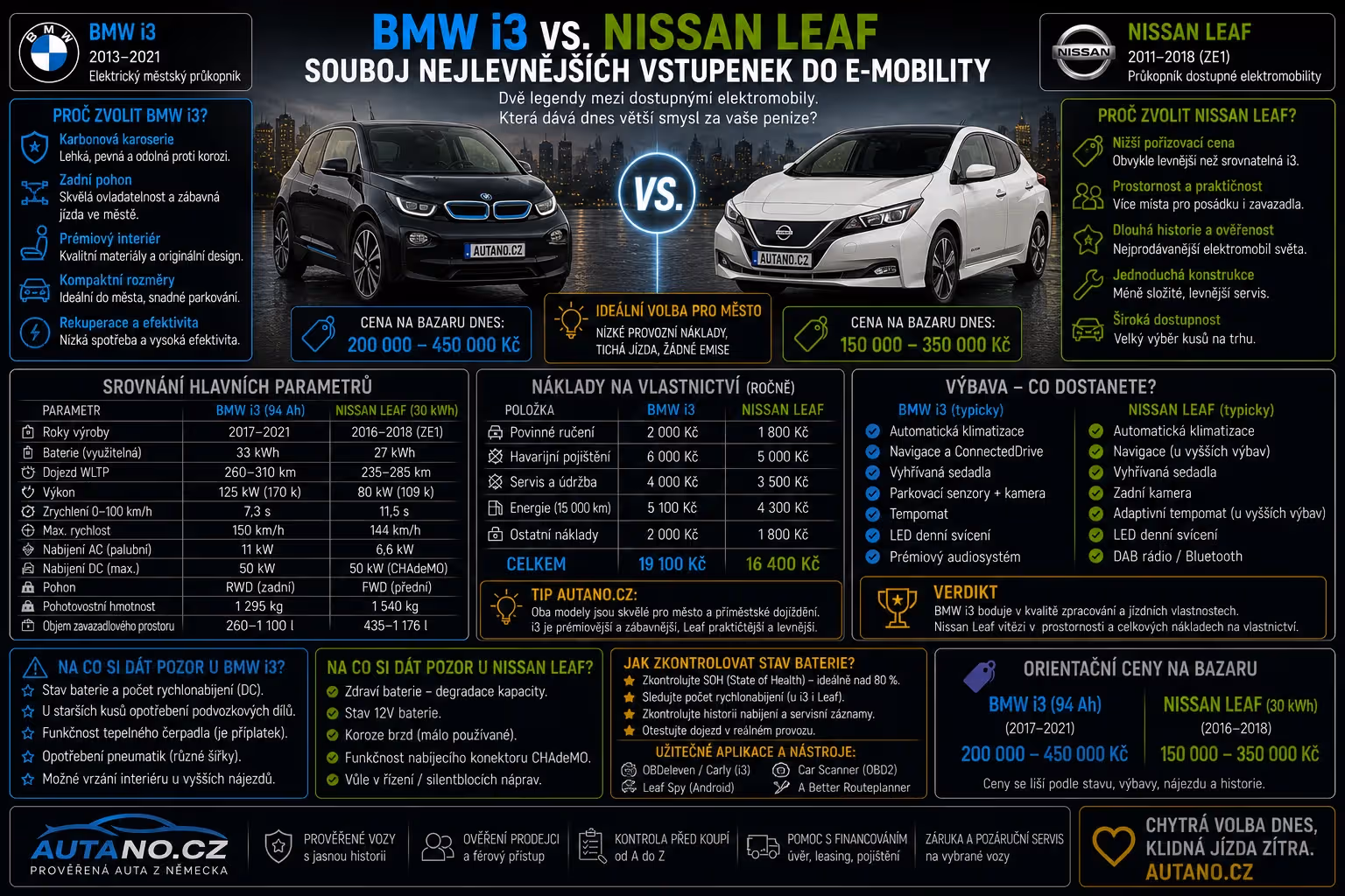 BMW i3 vs. Nissan Leaf: Souboj nejlevnějších vstupenek do e-mobility