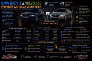 BMW řady 3: BMW řady 3 vs. Volvo S60: Která ojetina je lepší?