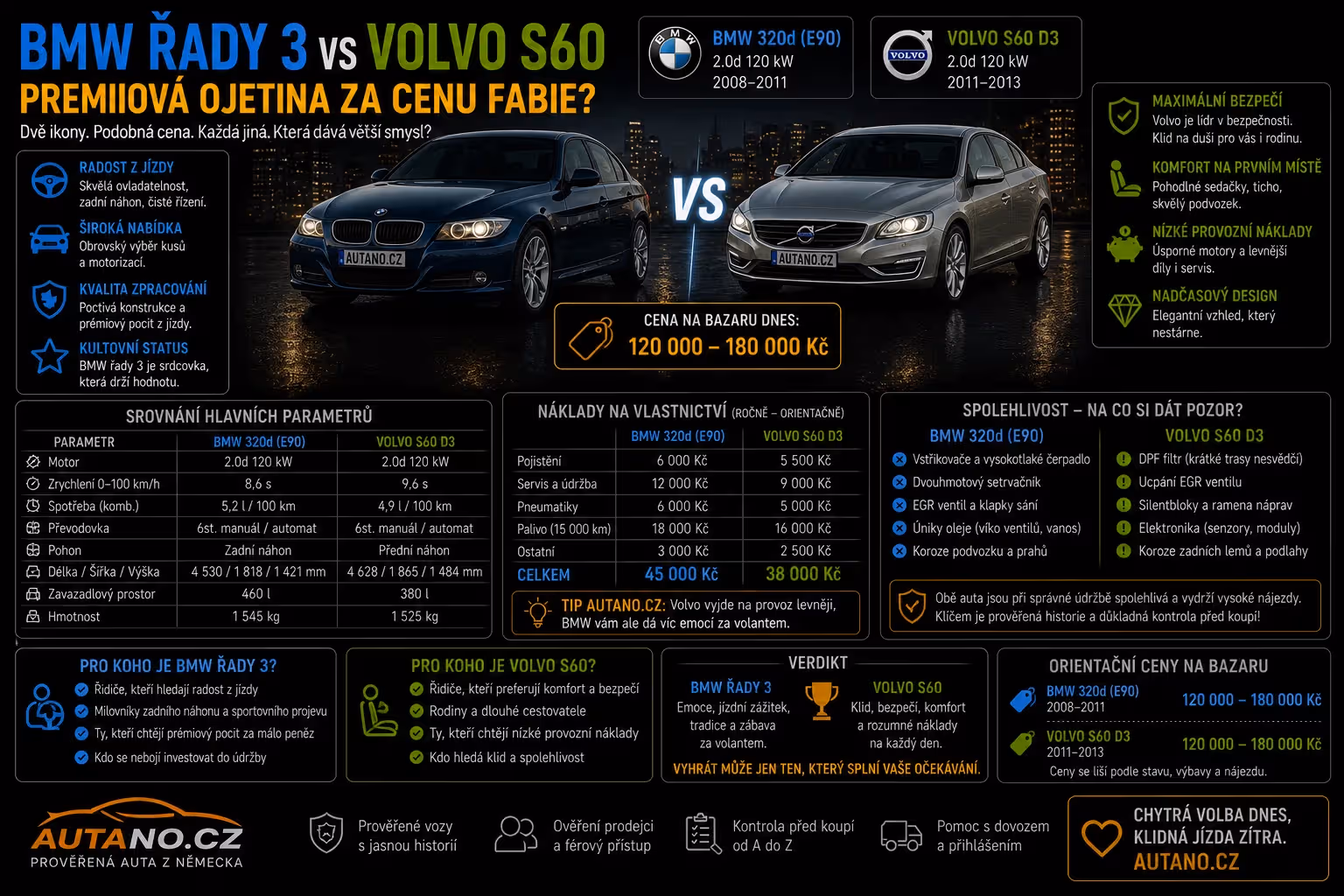 BMW řady 3 vs. Volvo S60: Prémiová ojetina za cenu Fabie?