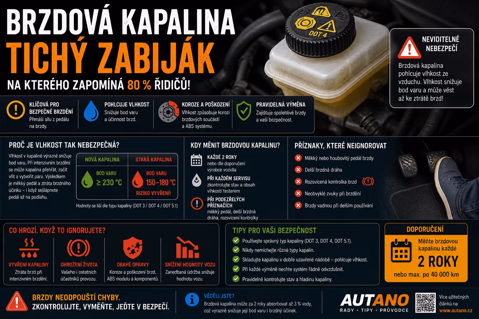 Brzdová kapalina: Tichý zabiják, na kterého zapomíná 80 % řidičů
