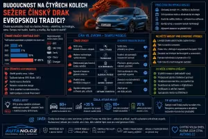 Čínská auta: Budoucnost aut: Čína vs. Evropa a zbytek světa
