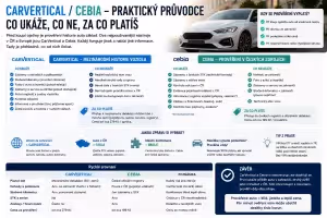 CarVertical: CarVertical nebo Cebia: co ukáže prověření auta podle VIN