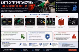 palivový systém: Časté chyby při tankování: Jak si neničit motor?