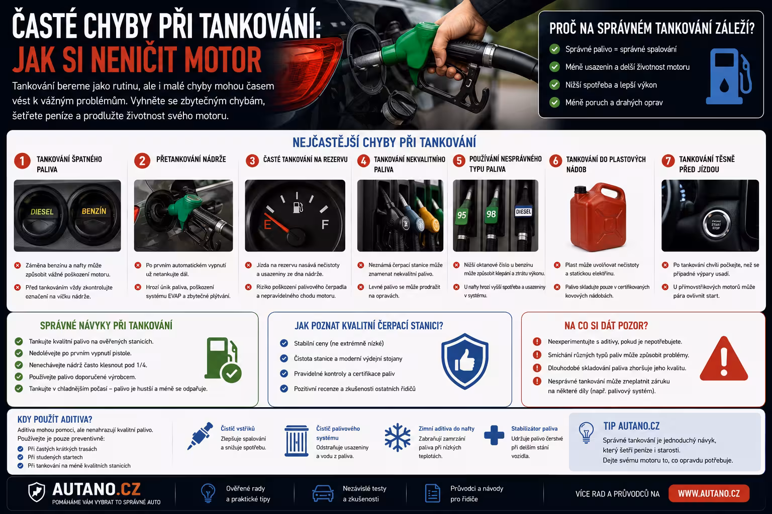 Časté chyby při tankování: Jak si nevědomky ničíte motor a vstřikovače?