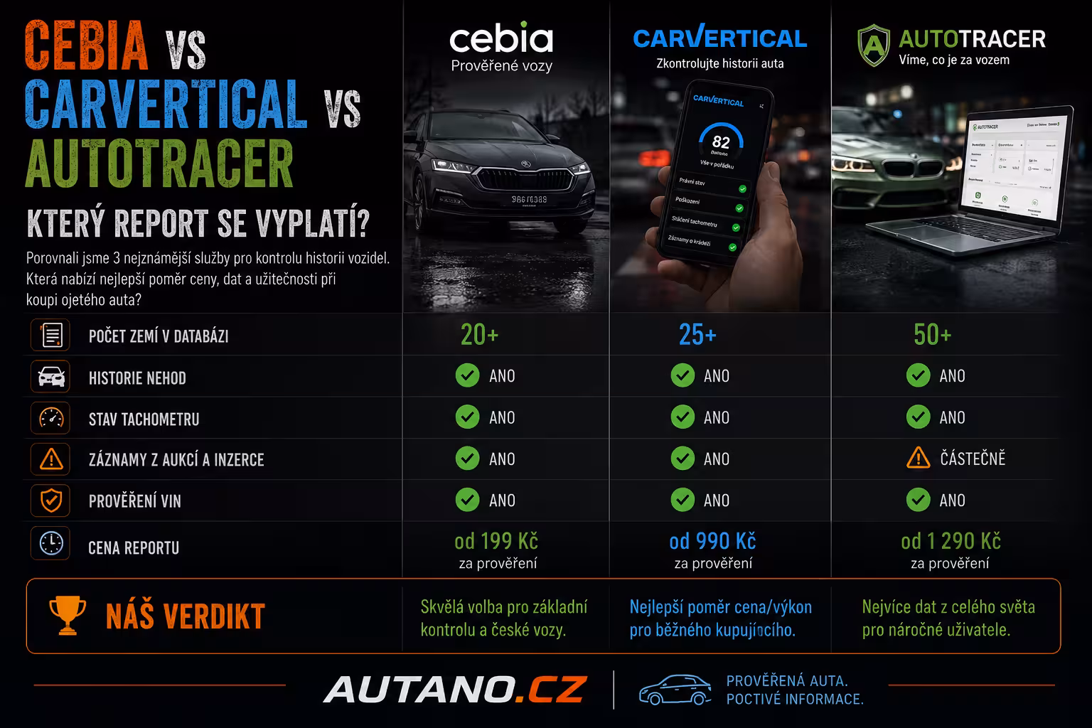 Cebia vs. carVertical vs. AutoTracer: Který report se vyplatí?