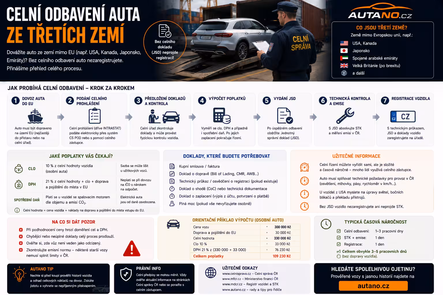Dovoz auta ze třetích zemí: Jak probíhá celní odbavení a co vás čeká?