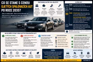 elektromobily: Co se stane s cenou ojetých spalovacích aut po roce 2035