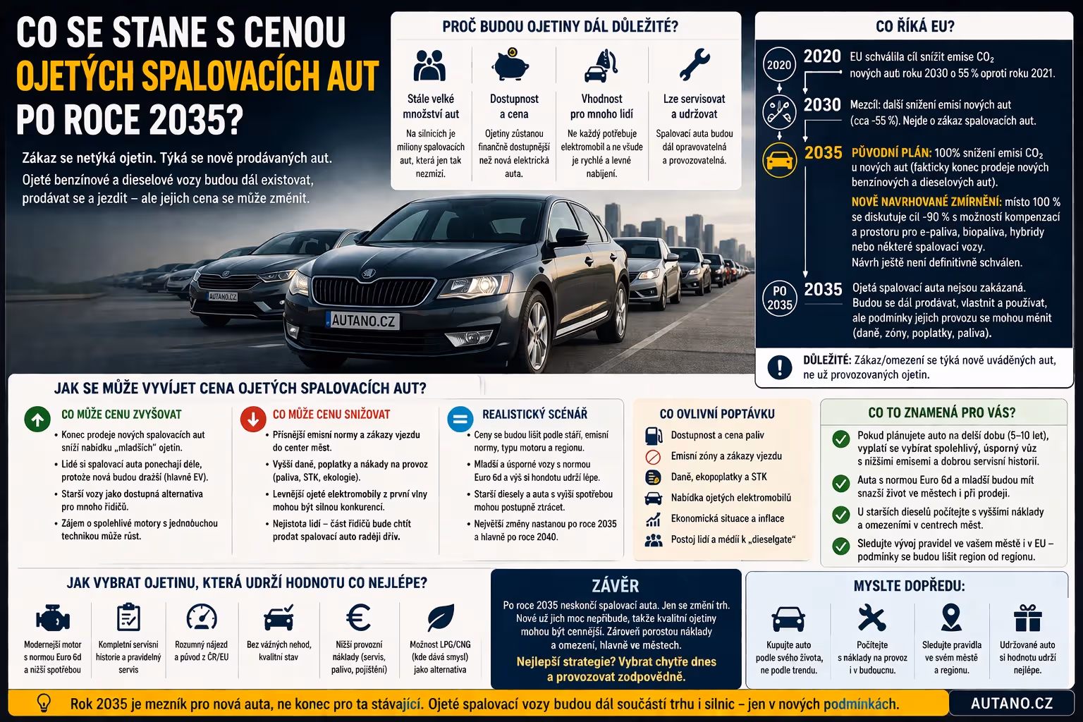 Co se stane s cenou ojetých spalovacích aut po roce 2035?
