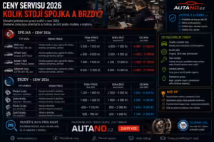 Finance: Ceny servisu 2026: Kolik stojí spojka a brzdy?