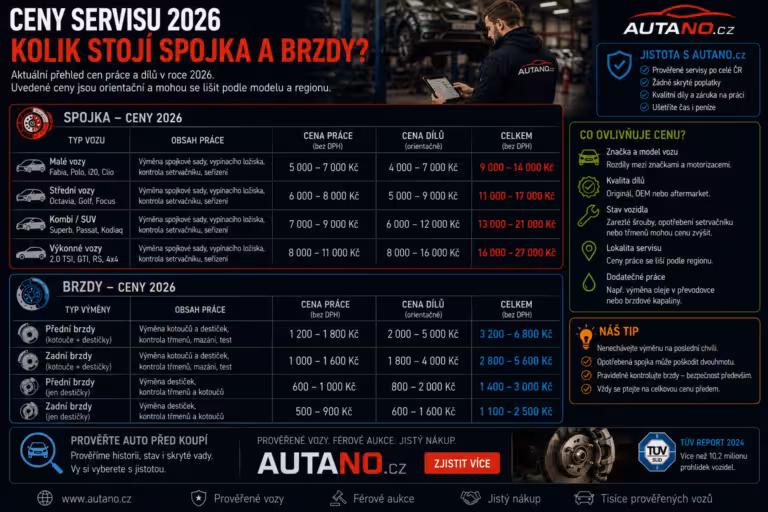 Finance: Ceny servisu 2026: Kolik stojí spojka a brzdy?