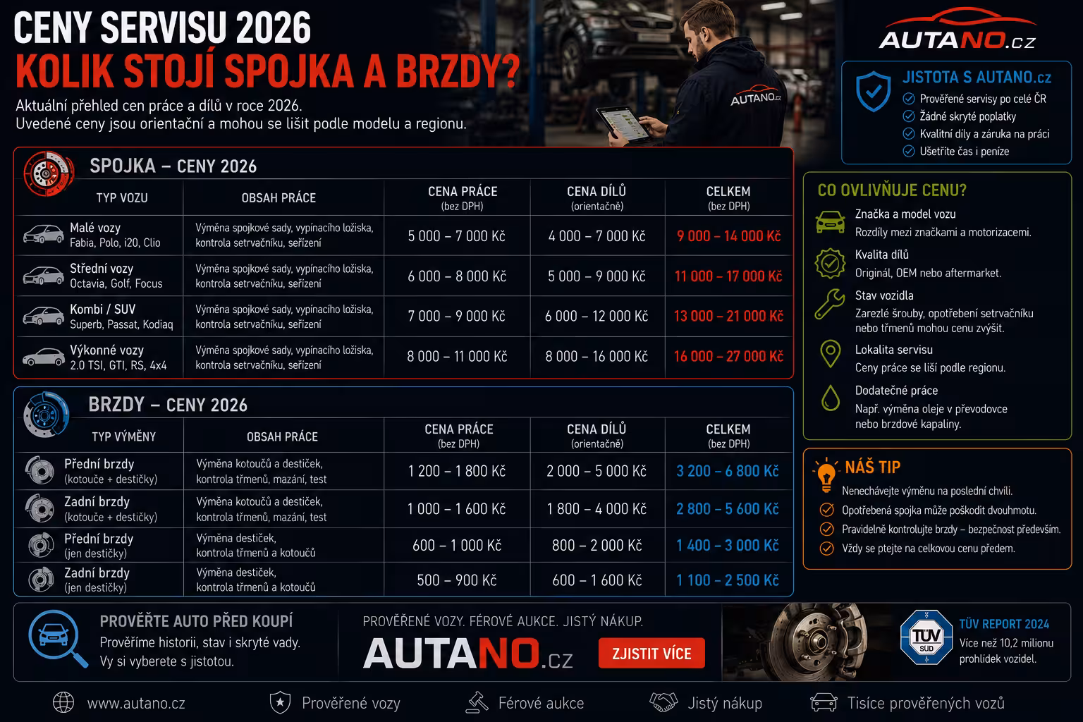 Servisní realita 2026: Kolik stojí brzdy a spojky u nejoblíbenějších ojetin?