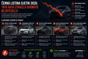 Černá listina: Černá listina ojetin 2026: Tato auta ztrácejí hodnotu