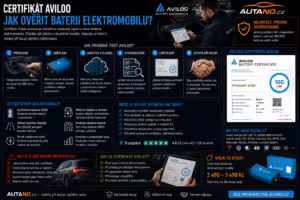 baterie: Certifikát Aviloo: Jak ověřit baterii elektromobilu?