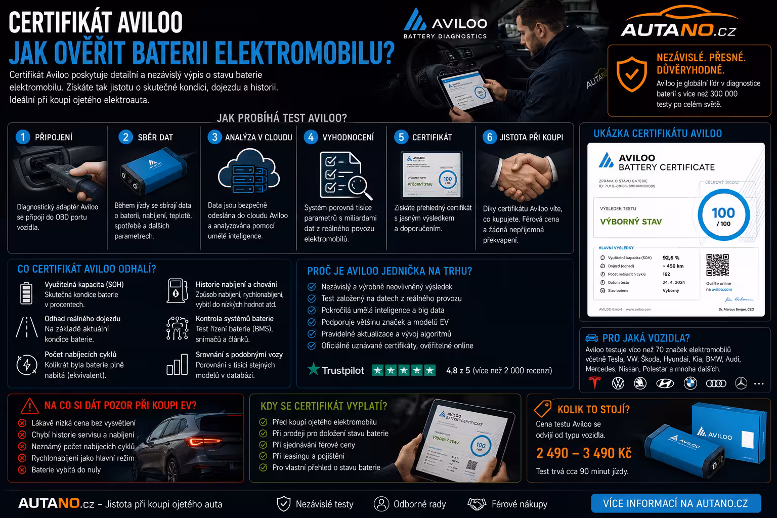 Certifikát zdraví baterie: Proč chtít Aviloo při nákupu ojetiny?