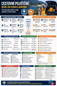 Asistence: Cestovní pojištění při cestě autem: odtah, asistence i návrat domů