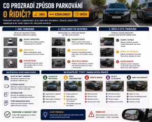 Bezpečnost: Co prozradí způsob parkování o řidiči a jeho stylu jízdy