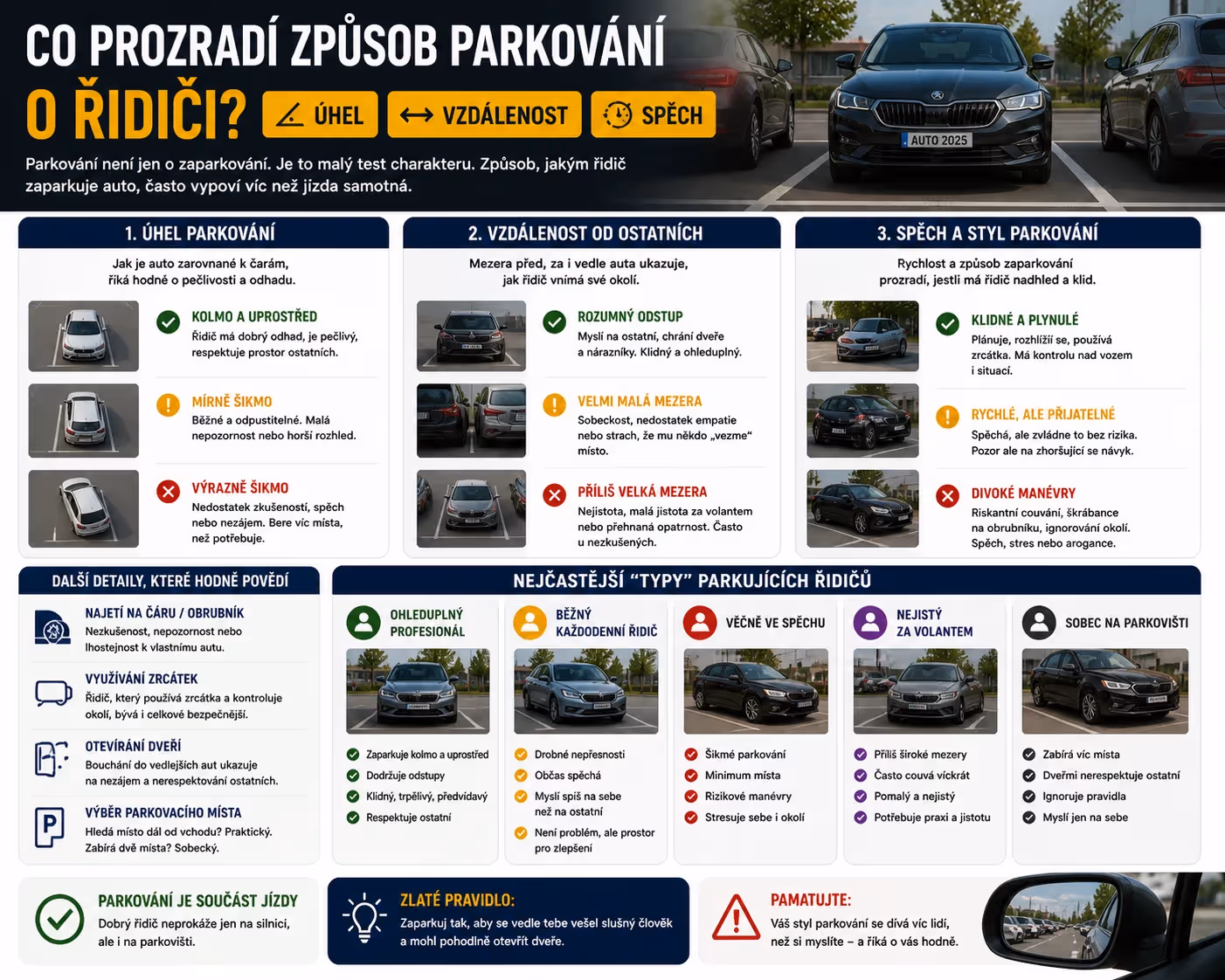 Podle parkování poznáš řidiče: kdo spěchá, kdo myslí na ostatní a kdo neřeší nic