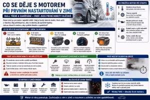 Motor: Co se děje s motorem při prvním nastartování v zimě