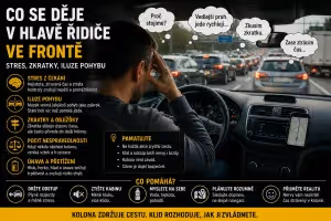Bezpečnost: Co se děje v hlavě řidiče v koloně: stres, zkratky a iluze pohybu