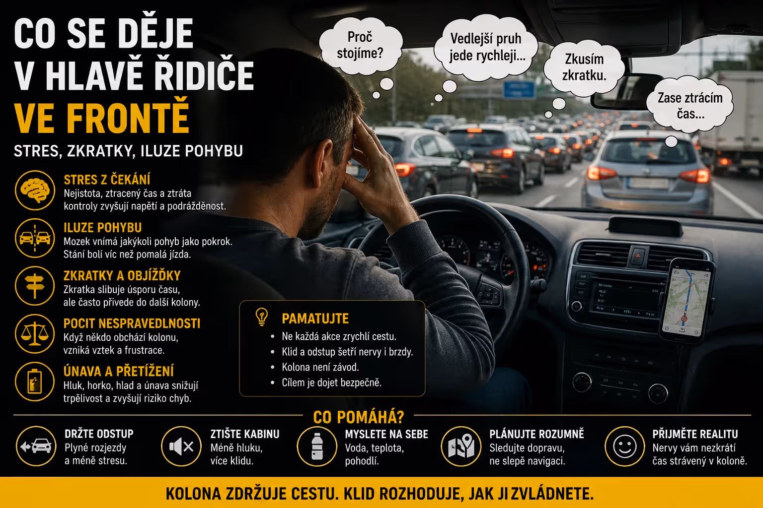 Bezpečnost: Co se děje v hlavě řidiče v koloně: stres, zkratky a iluze pohybu