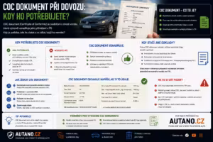COC list: COC dokument při dovozu: Kdy ho potřebujete?