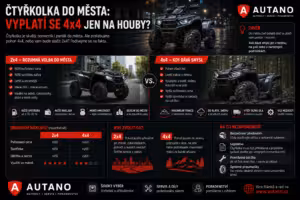 Finance: Čtyřkolka do města: Vyplatí se 4x4 jen na houby?