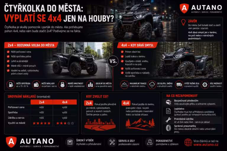 Finance: Čtyřkolka do města: Vyplatí se 4x4 jen na houby?