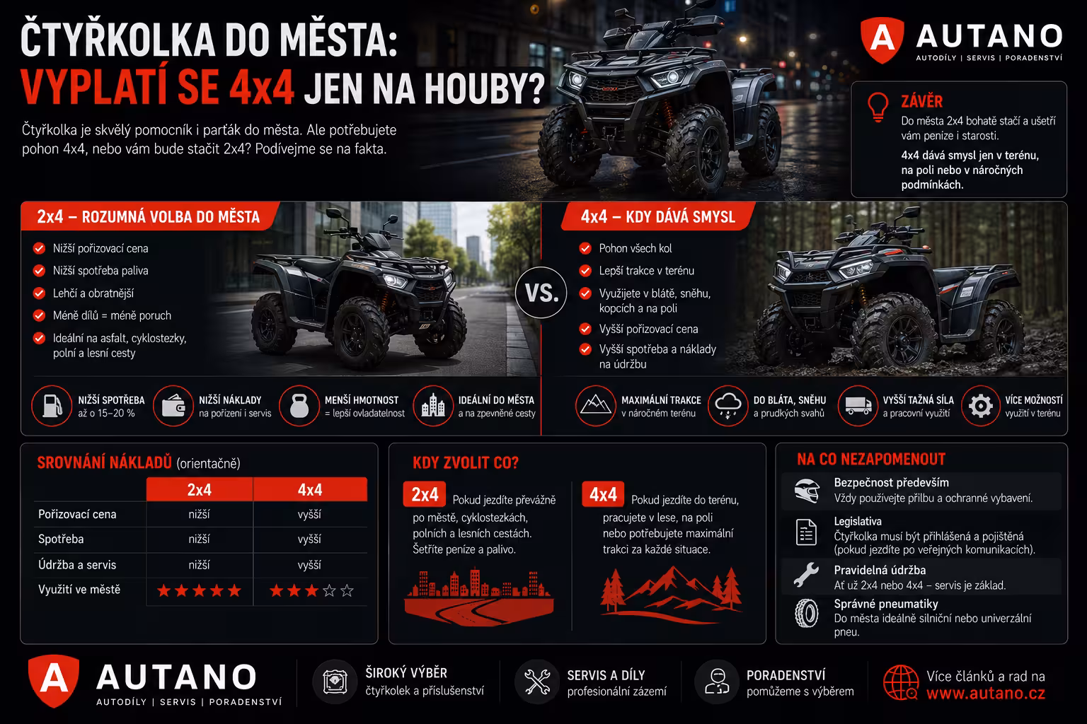 Čtyřkolka do města a na houby: Sázka na jistotu, nebo drahý zlozvyk?