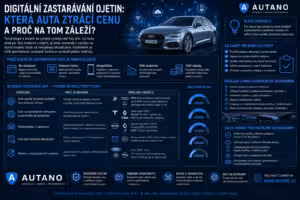Finance: Digitální zastarávání ojetin: Která auta ztrácí cenu?
