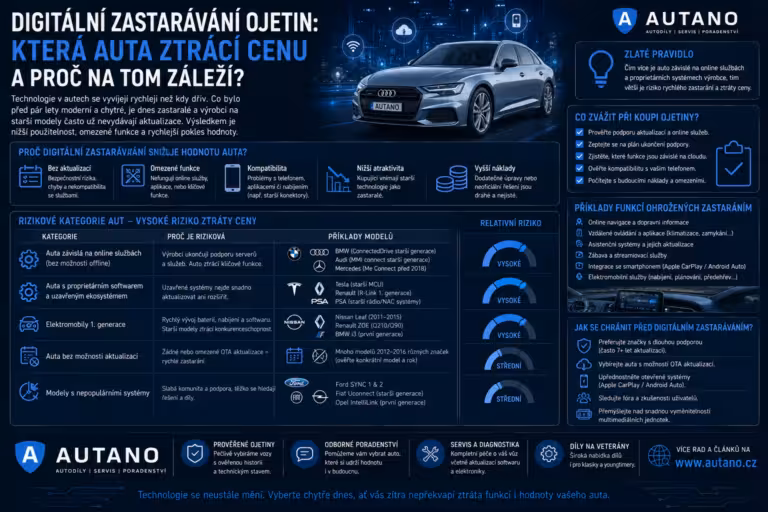 Finance: Digitální zastarávání ojetin: Která auta ztrácí cenu?
