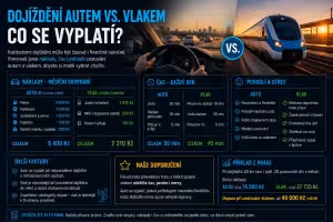 Doprava: Dojíždění autem vs. vlakem: Co se vyplatí?