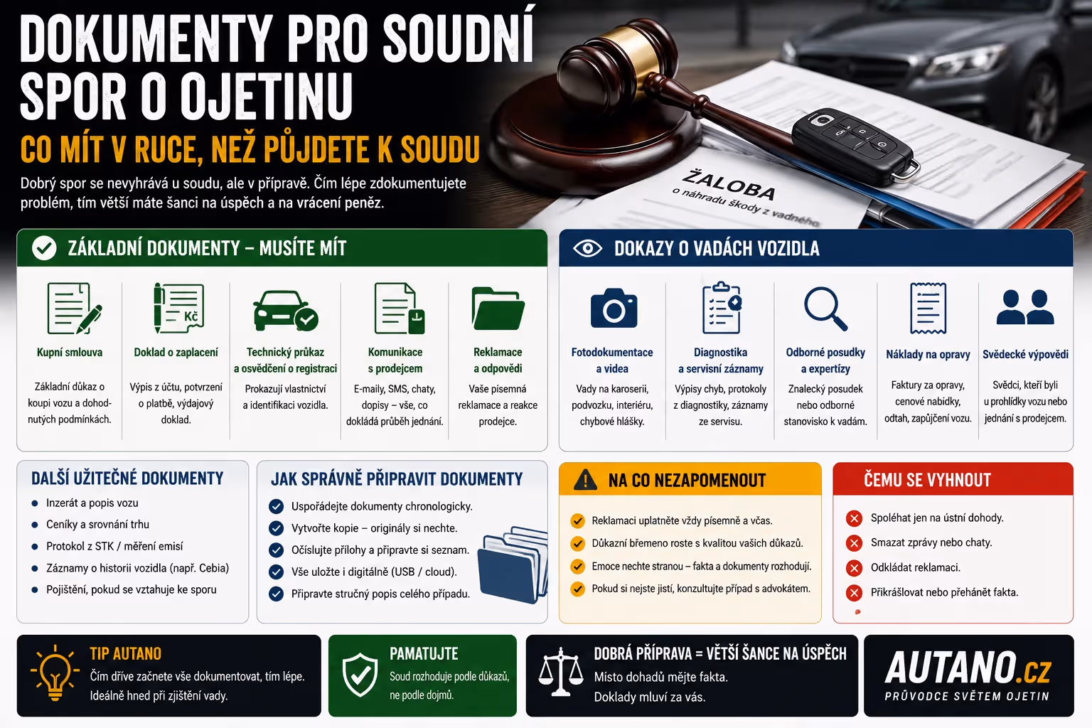 Cesta k soudu: Jaké dokumenty musíte mít v ruce, než podáte žalobu?