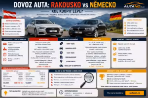 Dovoz: Dovoz auta: Rakousko vs. Německo. Kde koupit lépe?
