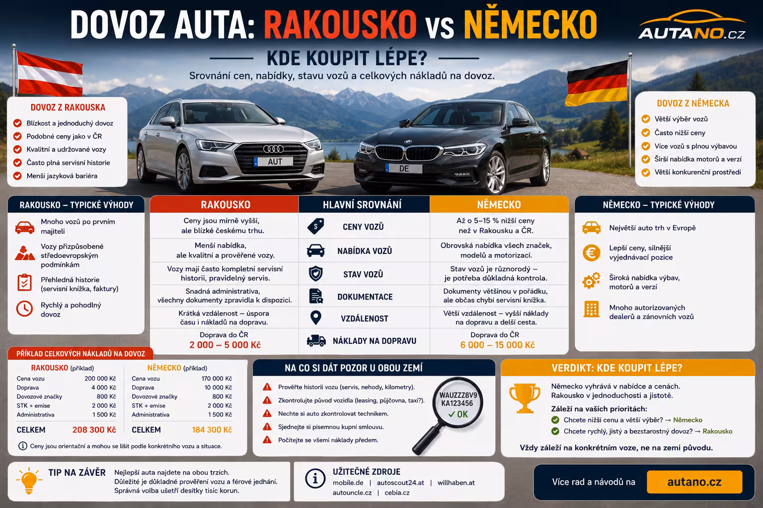 Import auta z Rakouska vs. Německa: Kde najdete lepší ojetinu?
