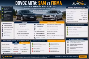 Dovoz: Dovoz auta: Sám vs. firma. Co se vyplatí v roce 2026?