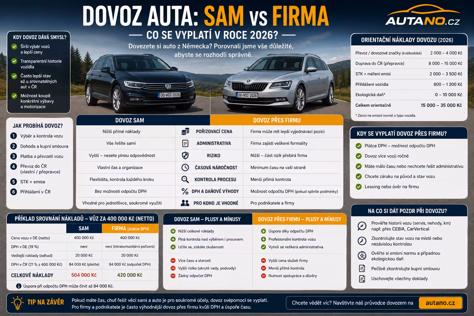 Dovoz auta z Německa: Sám na vlastní pěst, nebo přes firmu?