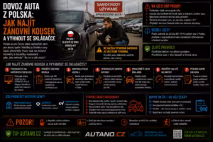 Doprava: Dovoz auta z Polska: Na co si dát pozor?