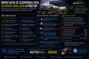 Doprava: Dovoz auta ze Slovenska 2026: Seznam dokladů