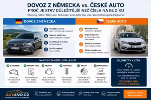 dovoz: Dovoz z Německa vs. České auto: Proč je stav víc než nájezd?